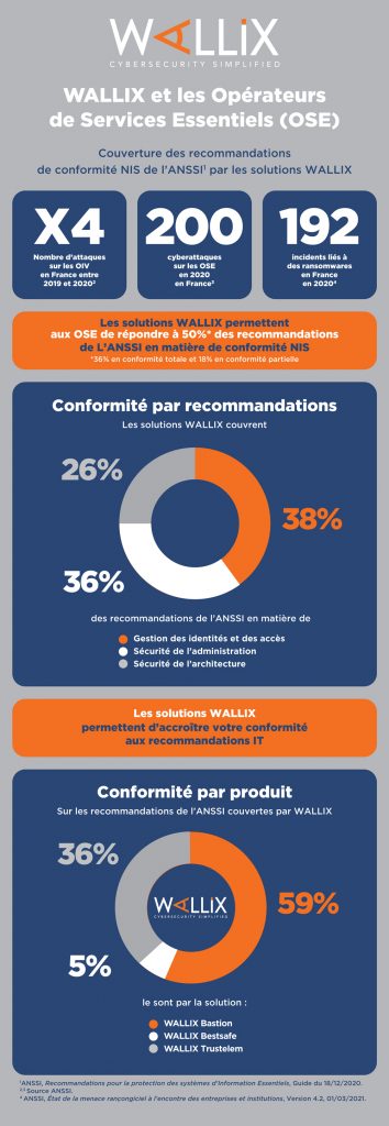 Assurez la conformité des OSE aux recommandations de l'ANSSI et de la directive NIS avec WALLIX