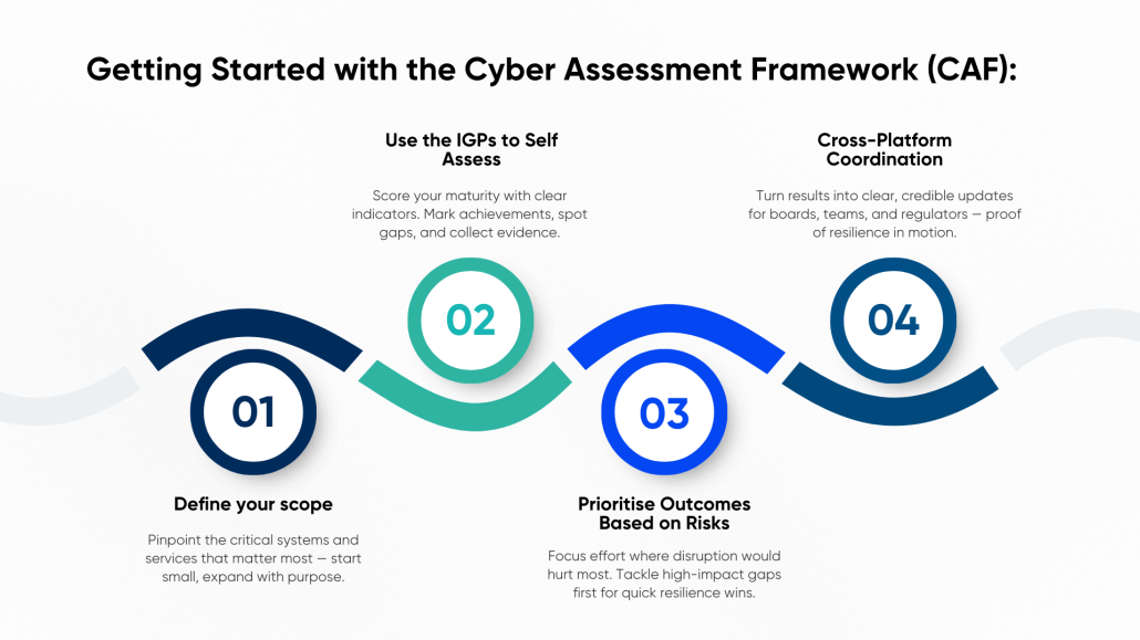 getting started with the cyber assessment framework (CAF)
