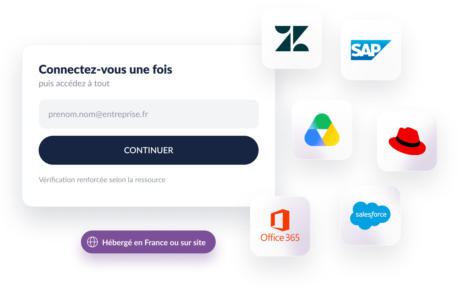Wallix identity access